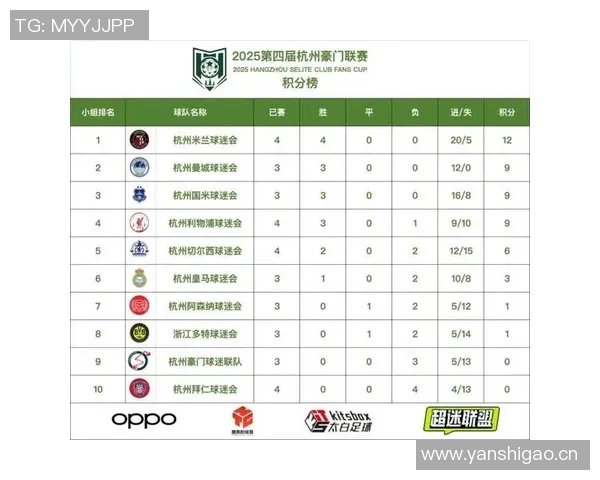 杭州网球队在联合会杯积分榜上以94分稳居第一名