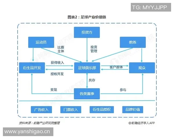 各代足球明星现状分析与未来发展趋势探讨